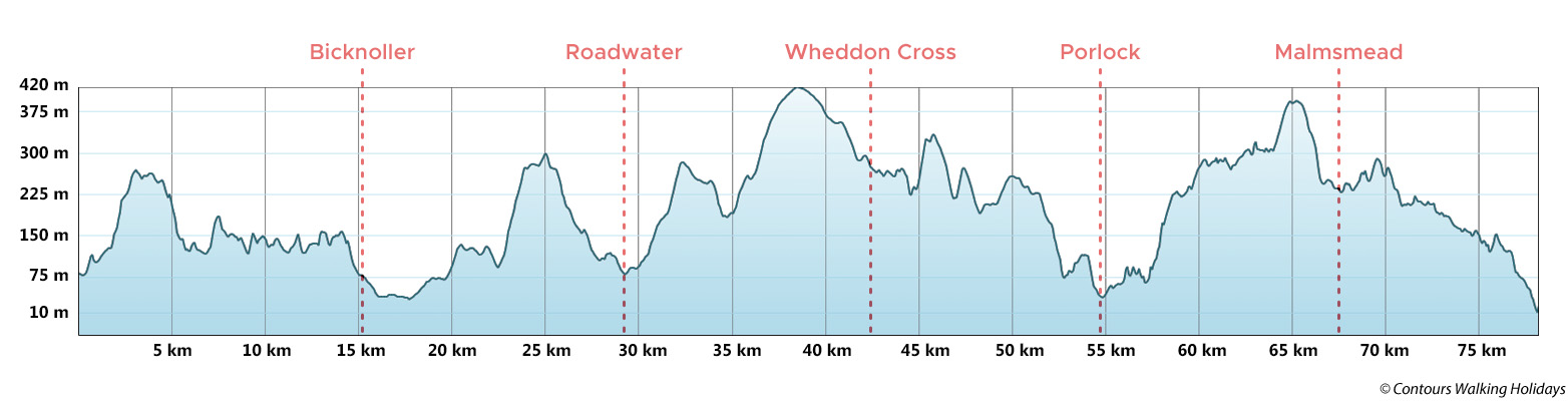 Coleridge Way Route Profile